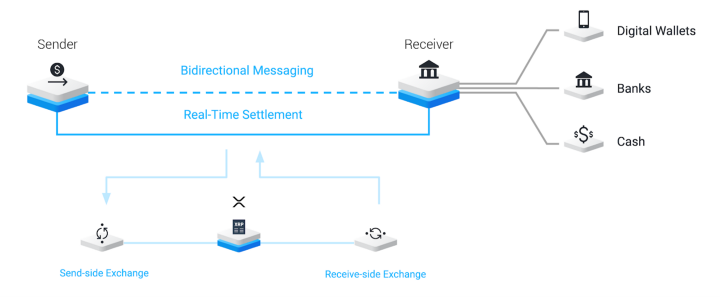 crypto 3